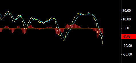 macd_day_trading macd day trading MACD Day Trading