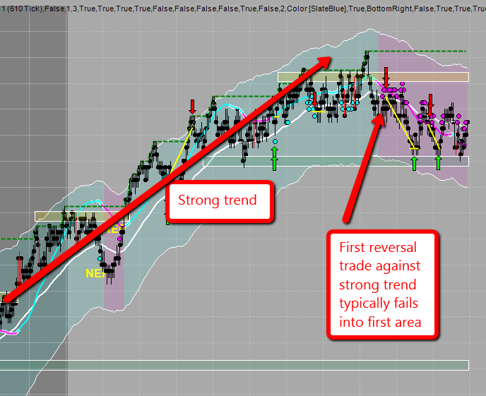 counter trend trading strategies